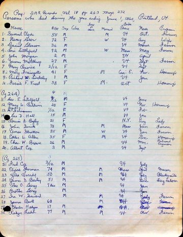 Deaths Rutland people 1850, 1860 1 (DAR, U.S. Census)